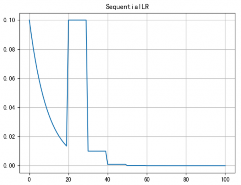 learning-rate-scheduler