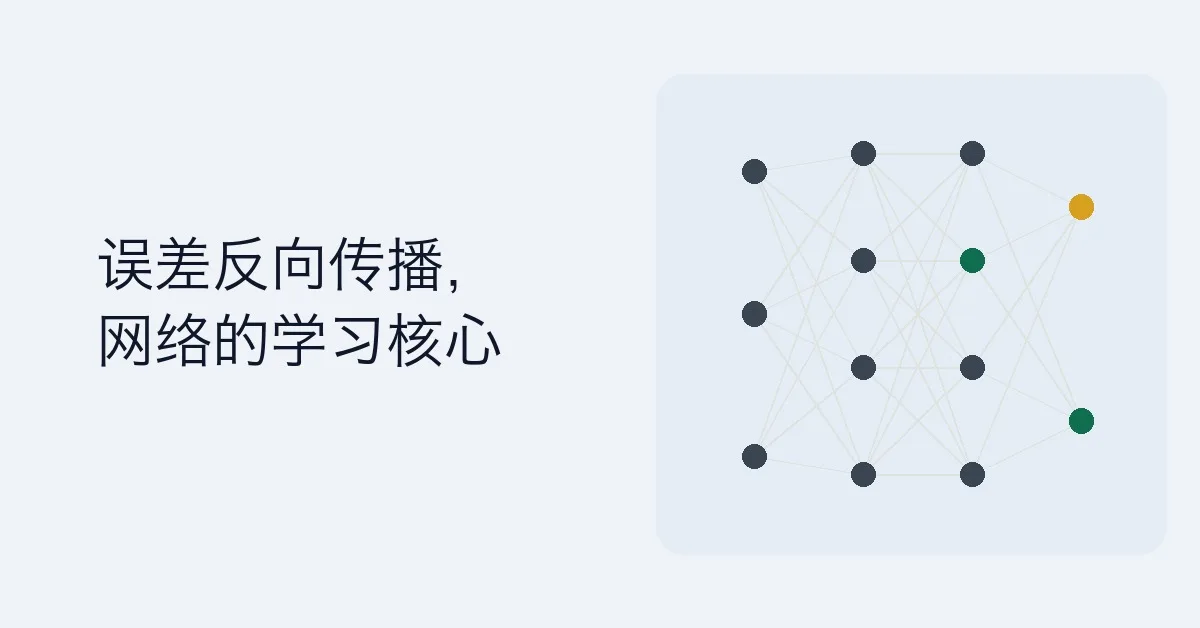 神经网络 BP 算法