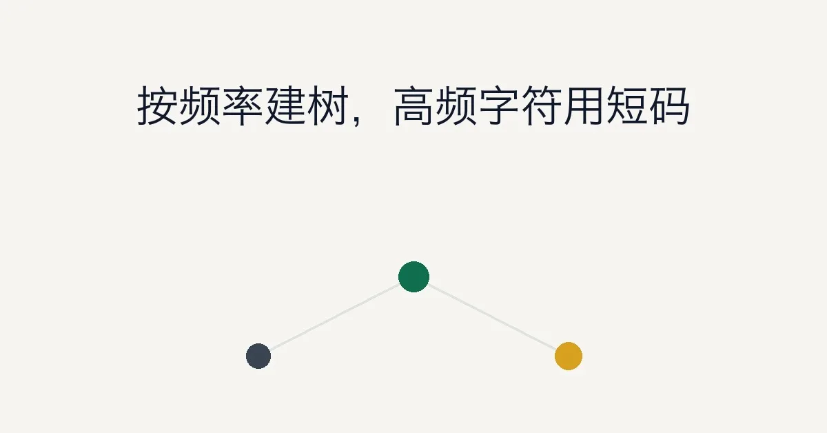 霍夫曼编码算法（Huffman Coding）