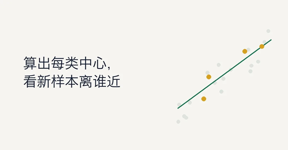 基于类别均值的分类方法