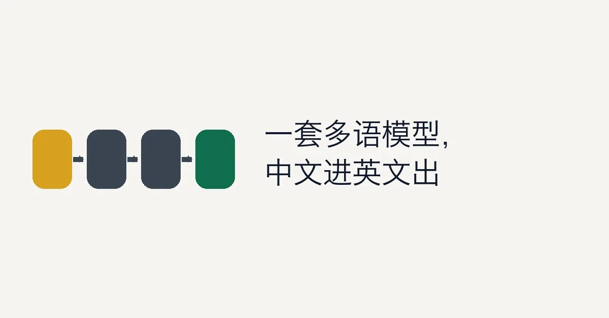 基于 mT5 实现中英翻译
