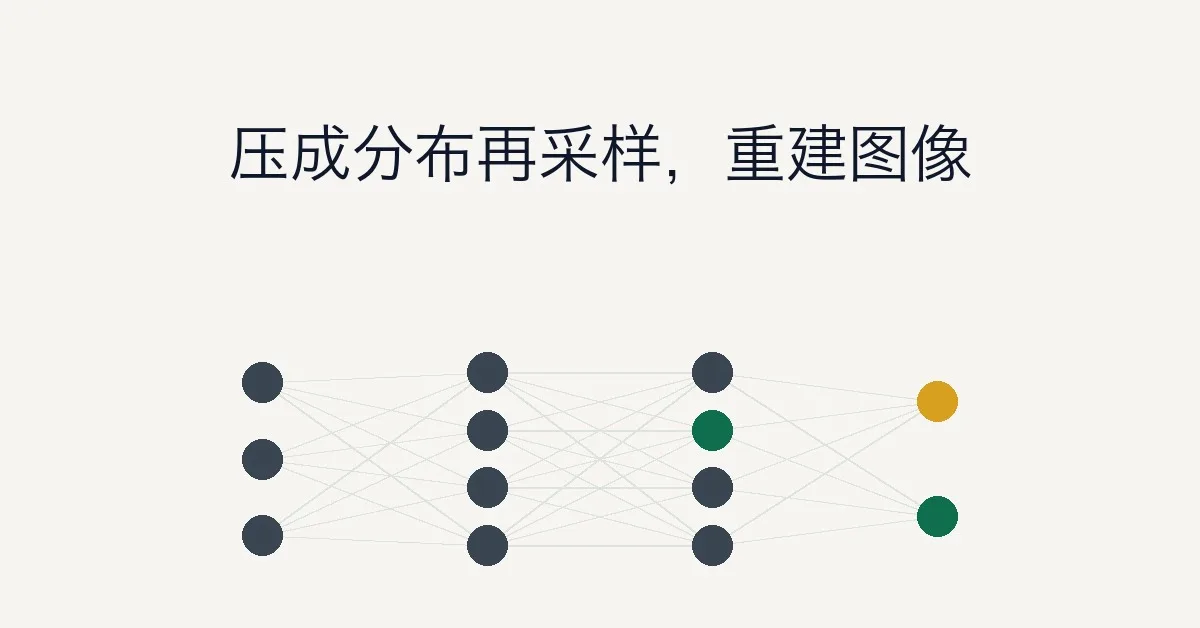 变分自编码器（Variational Autoencoder）