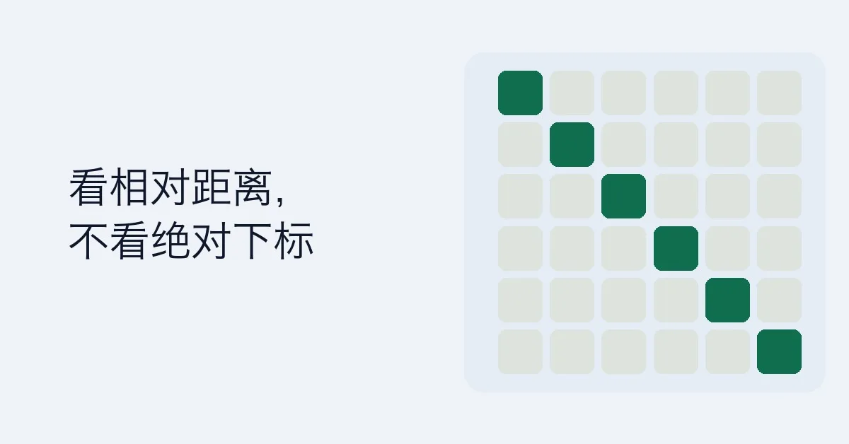 相对位置编码（Relative Positional Encoding）