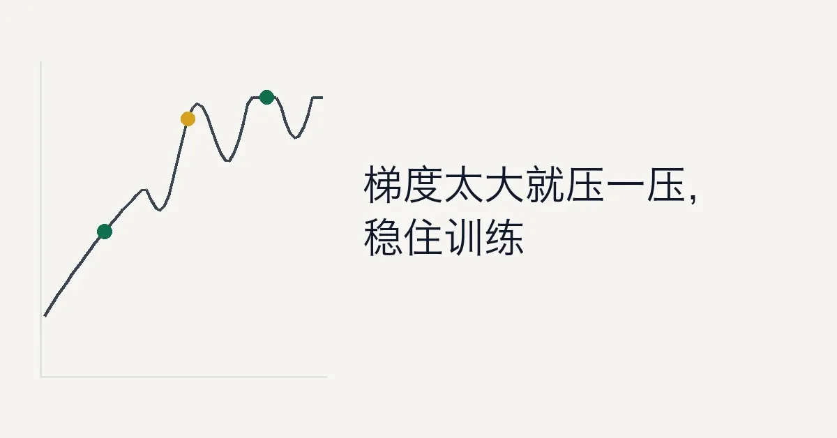 梯度裁剪（Gradient Clipping）