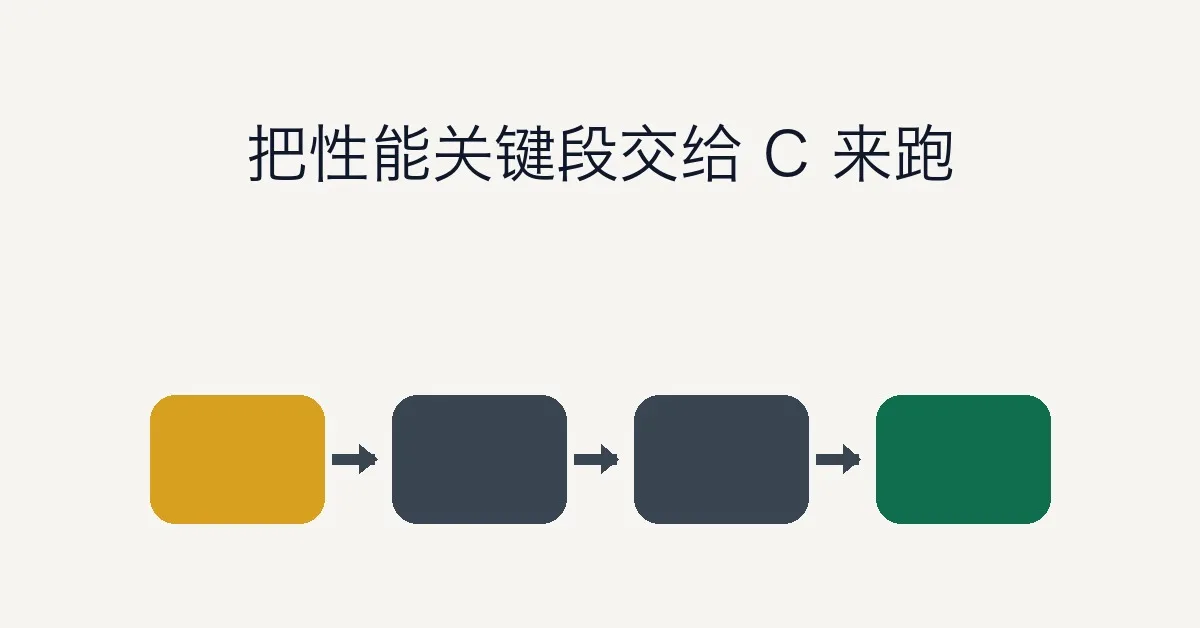 在 Python 中调用 C 函数
