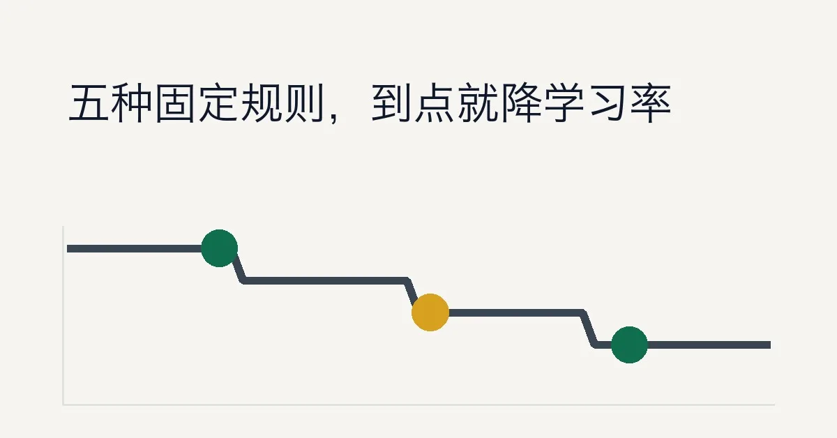 PyTorch 学习率衰减