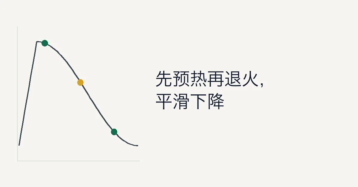 PyTorch 学习率预热与余弦退火