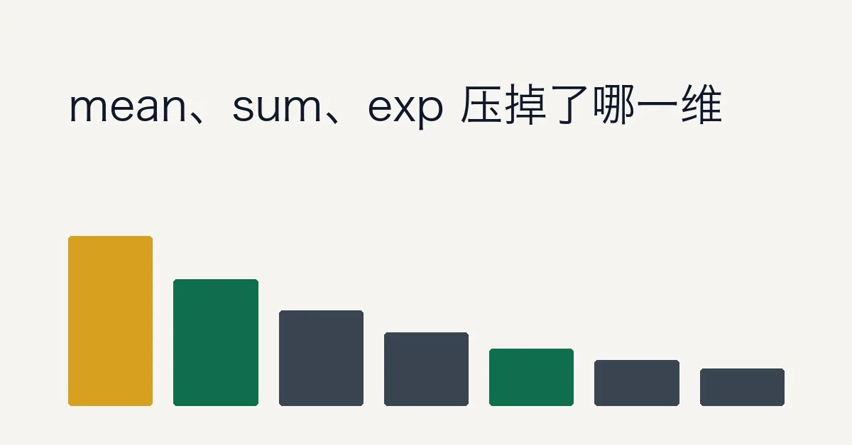 PyTorch Tensor 运算函数