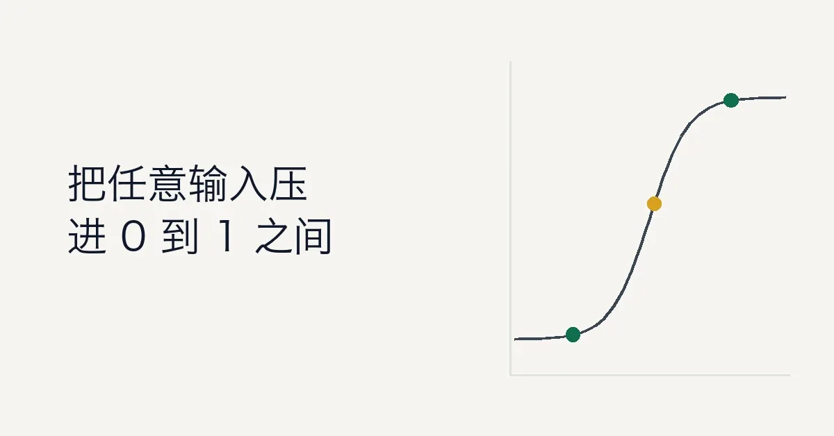 Sigmoid 和 LogSigmoid 激活函数