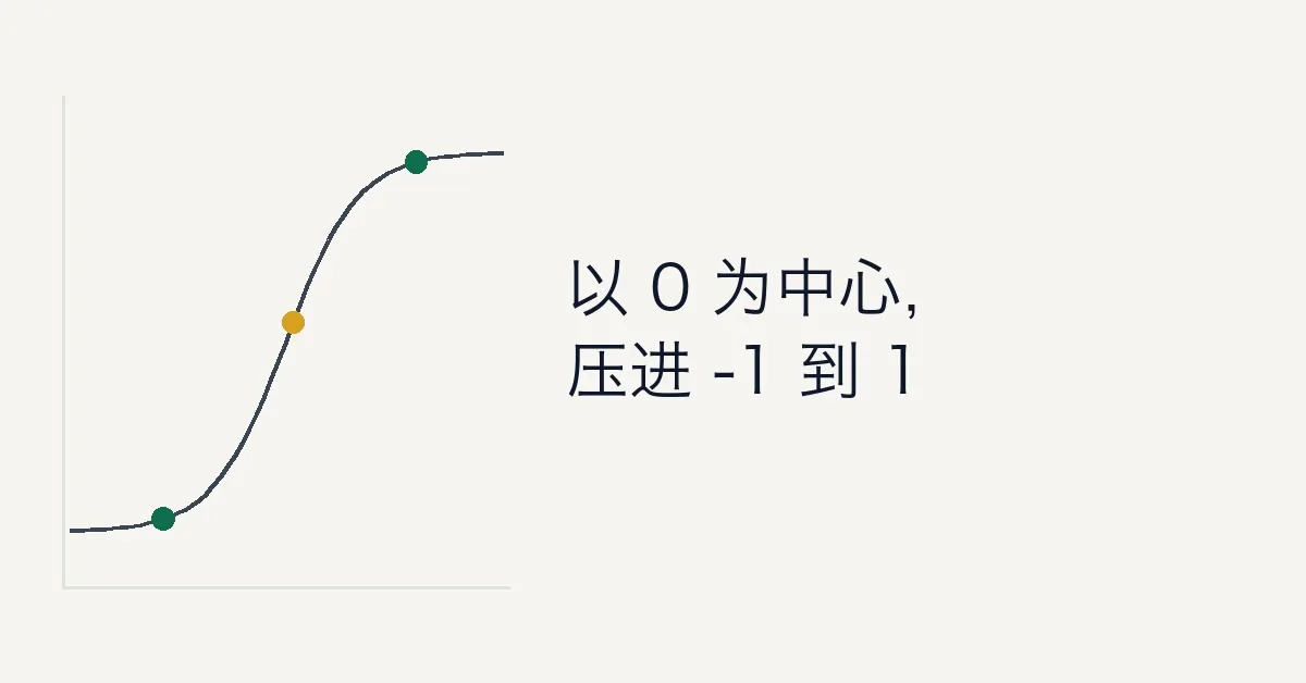 Tanh 激活函数