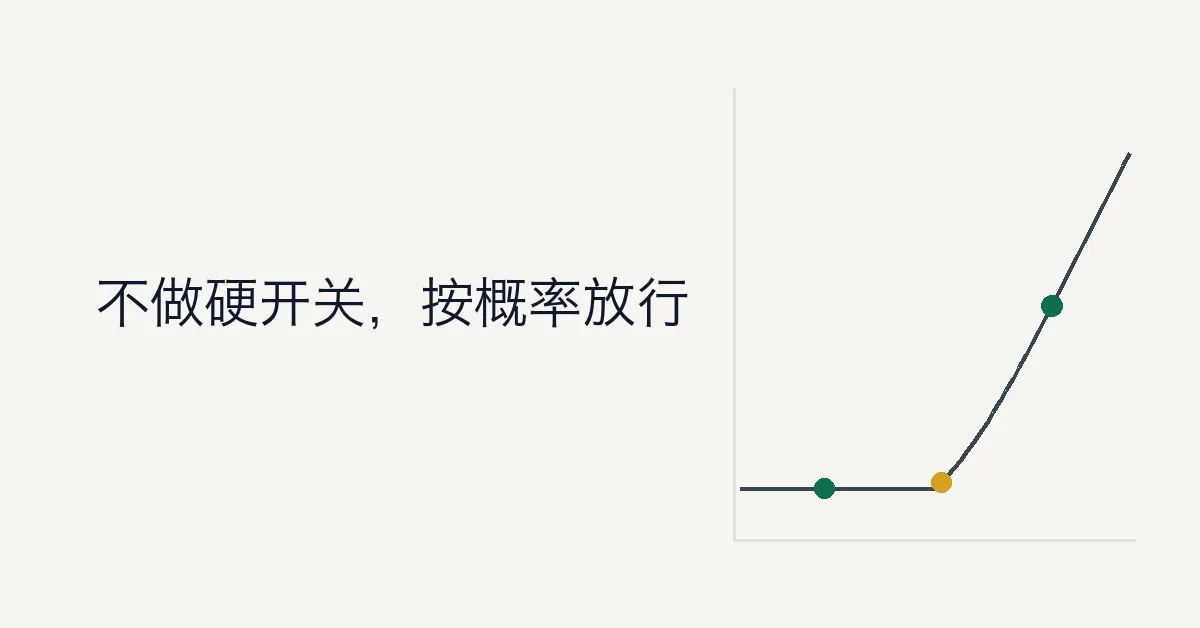 GELU 激活函数