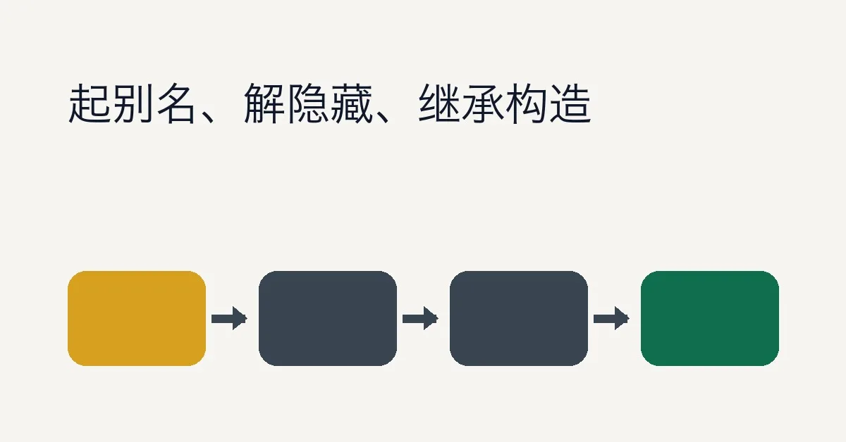 C++ 中 using 关键字的用法