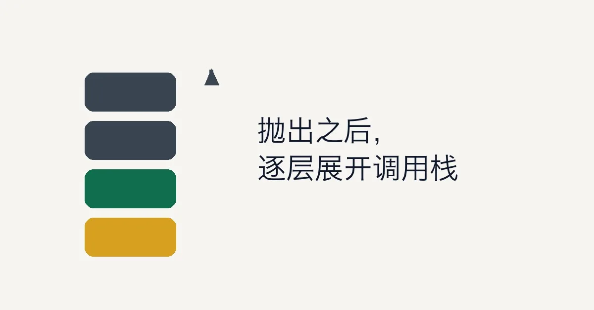 C++ 中异常机制