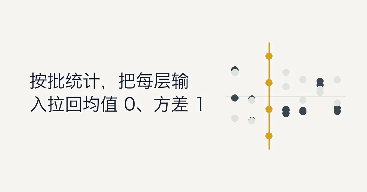 批量归一化（Batch Normalization）