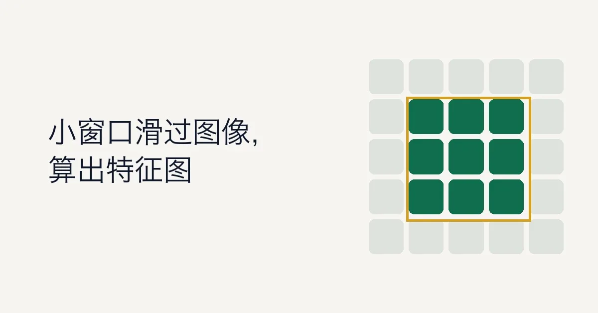 卷积核（Convolution Kernel）
