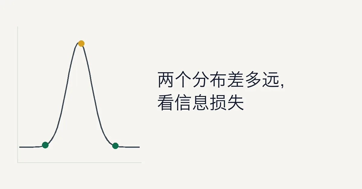 KL 散度（Kullback-Leibler Divergence）