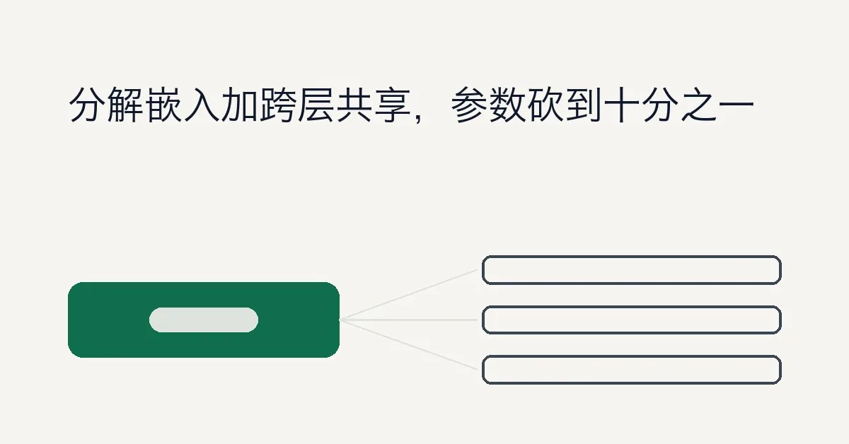 一个轻量级的 Albert 模型