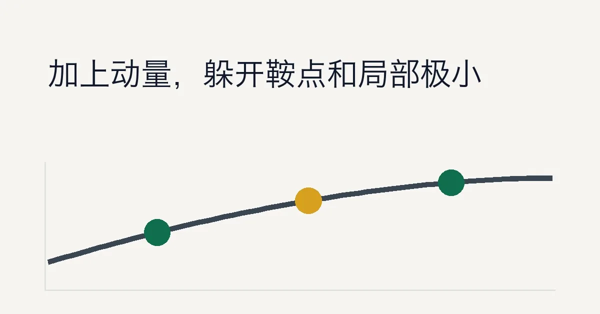 SGD 优化器原理