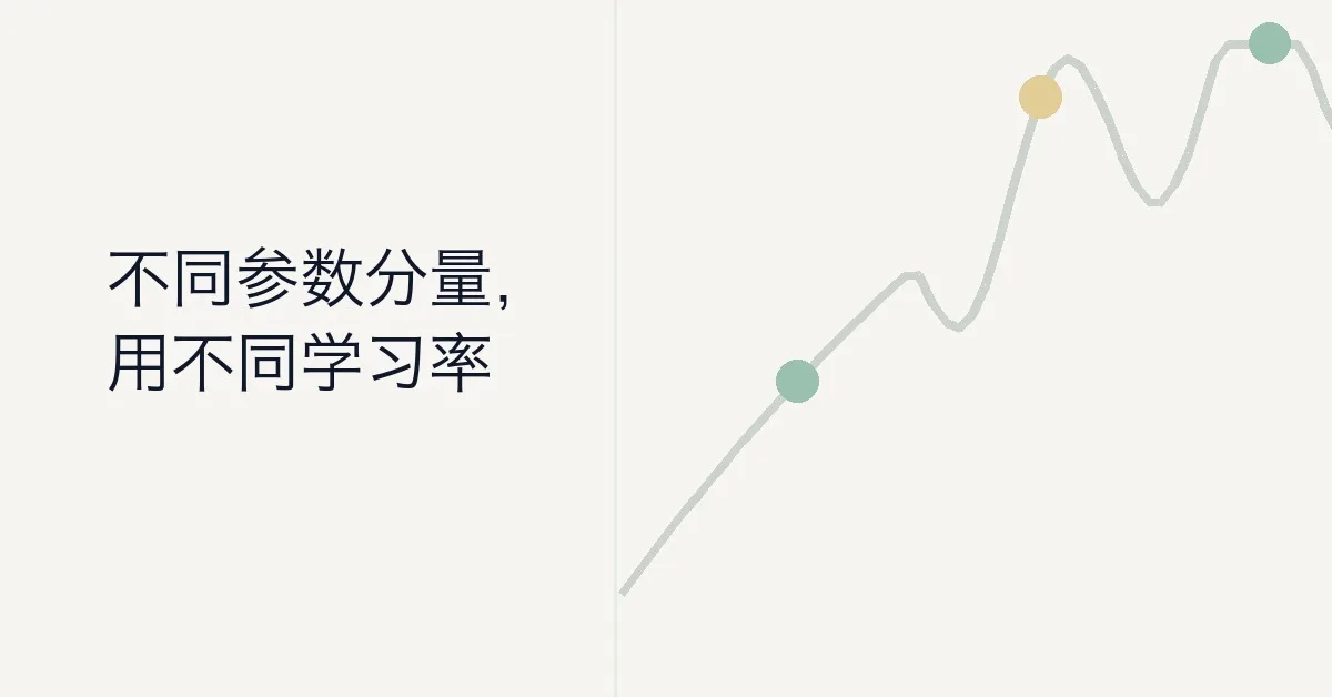 AdaGrad 和 RMSProp 优化器原理