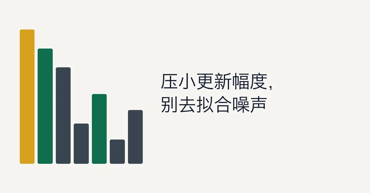 权重衰减（Weight Decay）