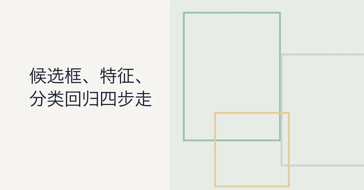 基于候选区的卷积神经网络（R-CNN）