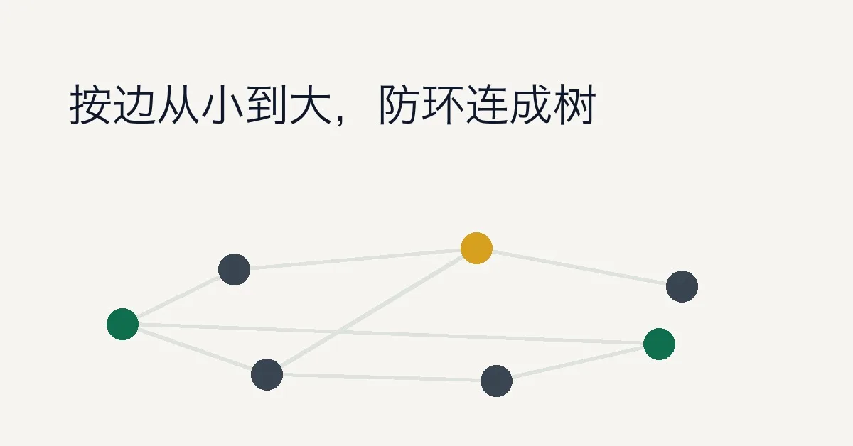 克鲁斯卡尔算法（Kruskal）