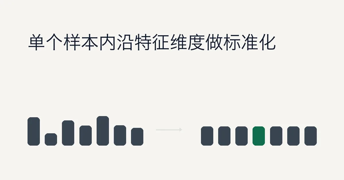 层归一化（Layer Normalization）