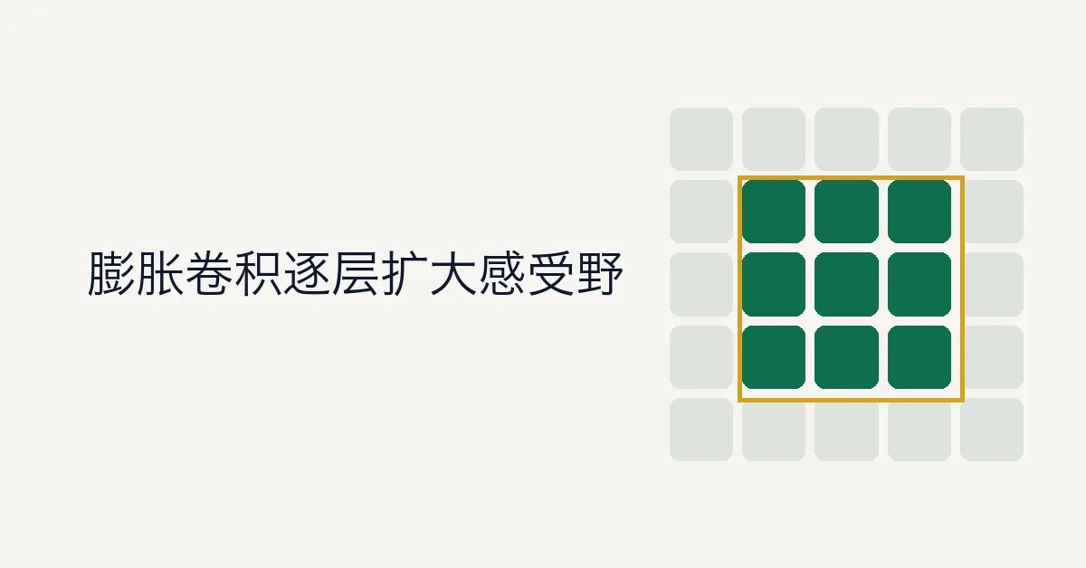 时序卷积网络（Temporal Convolutional Network）