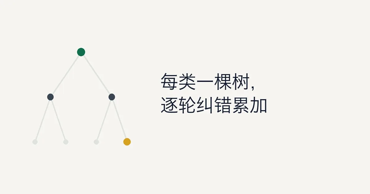 XGBoost 解决多分类问题