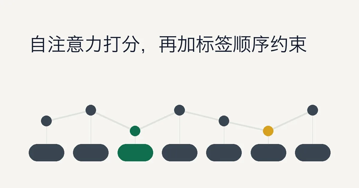 基于 Bert+CRF 实现 NER 任务