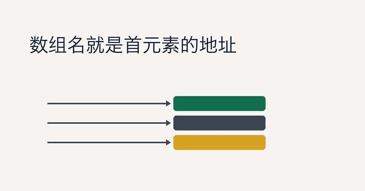 C/C++ 指针和数组