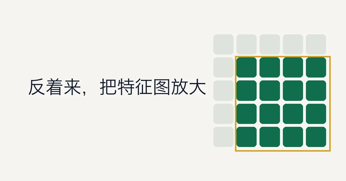 转置卷积核（Transpose Convolution Kernel）