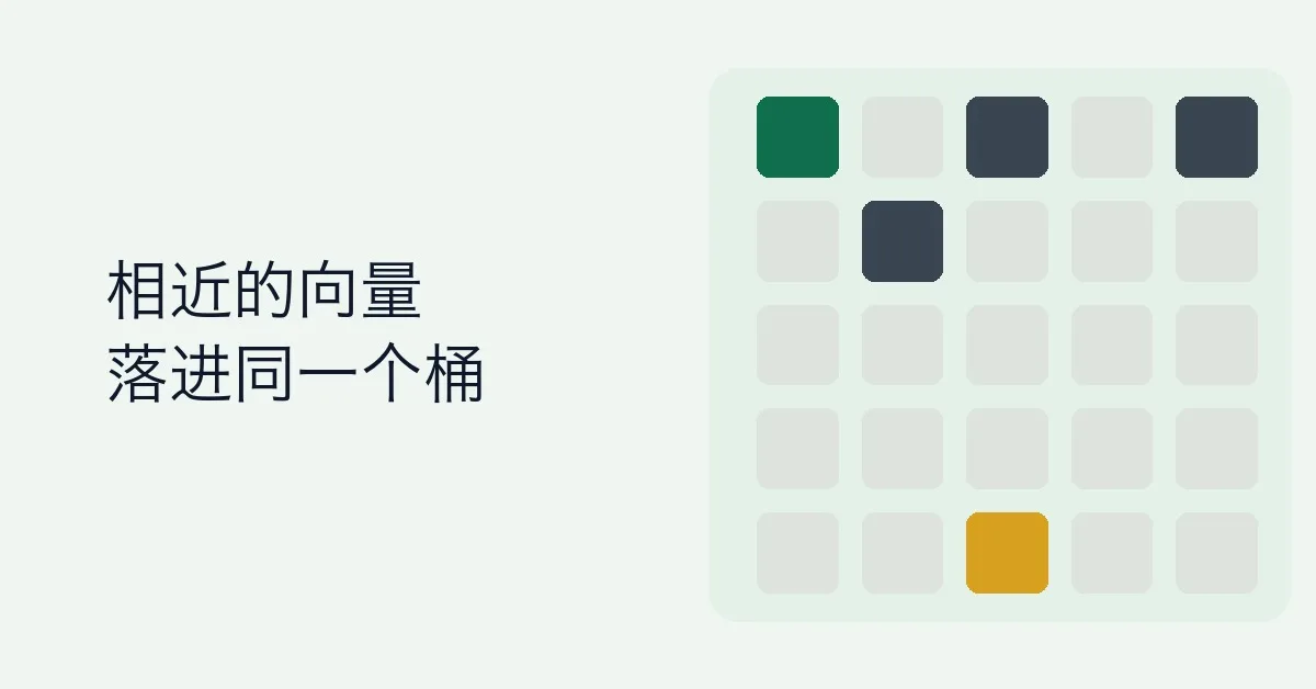 局部敏感哈希（Locality Sensitive Hashing）