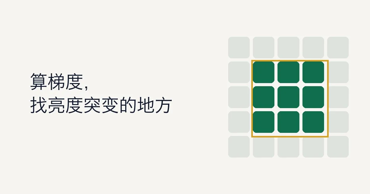 索贝尔算子（Sobel）图像边缘检测