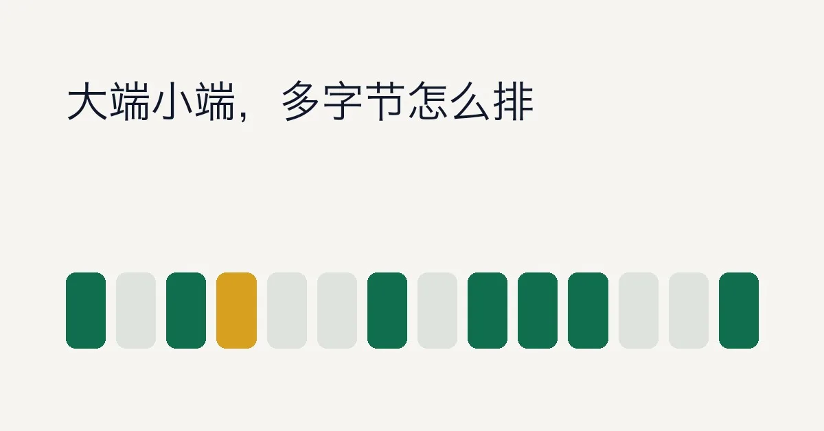 字节序（Byte Order）